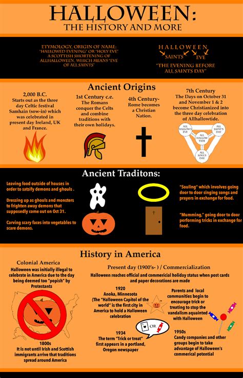 Witches and halloweem history